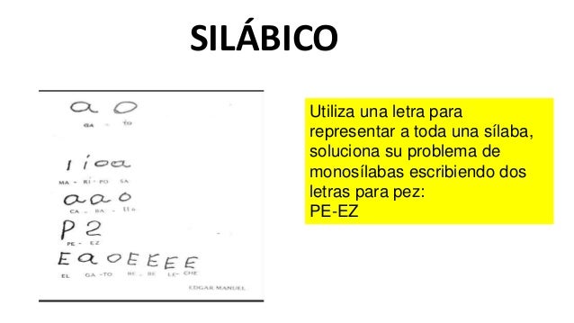 Niveles de escritura.
