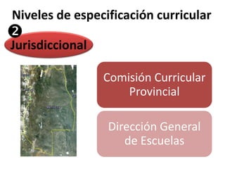 Niveles de especificación curricular 
Jurisdiccional 
Comisión Curricular 
Provincial 
Dirección General 
de Escuelas 
 
 