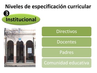 Niveles de especificación curricular 
Institucional 
Directivos 
Docentes 
Padres 
Comunidad educativa 
 
 