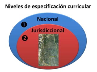 Niveles de especificación curricular 
Nacional 
Jurisdiccional 
 
 
 
