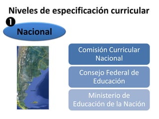 Niveles de especificación curricular 
Nacional 
Comisión Curricular 
Nacional 
Consejo Federal de 
Educación 
Ministerio de 
Educación de la Nación 
 
 