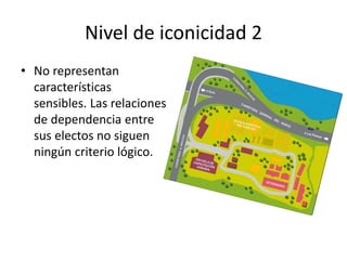 Niveles de iconicidad | PPTX