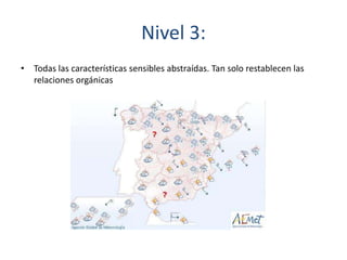 Nivel 3:Todas las características sensibles abstraídas. Tan solo restablecen las relaciones orgánicas