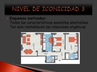    Esquemas motivados:
    Todas las características sensibles abstraídas.
    Tan solo restablecen las relaciones orgánicas
 