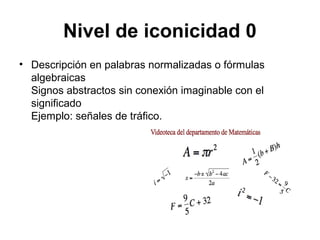 Nivel de iconicidad 0
• Descripción en palabras normalizadas o fórmulas
  algebraicas
  Signos abstractos sin conexión imaginable con el
  significado
  Ejemplo: señales de tráfico.
 
