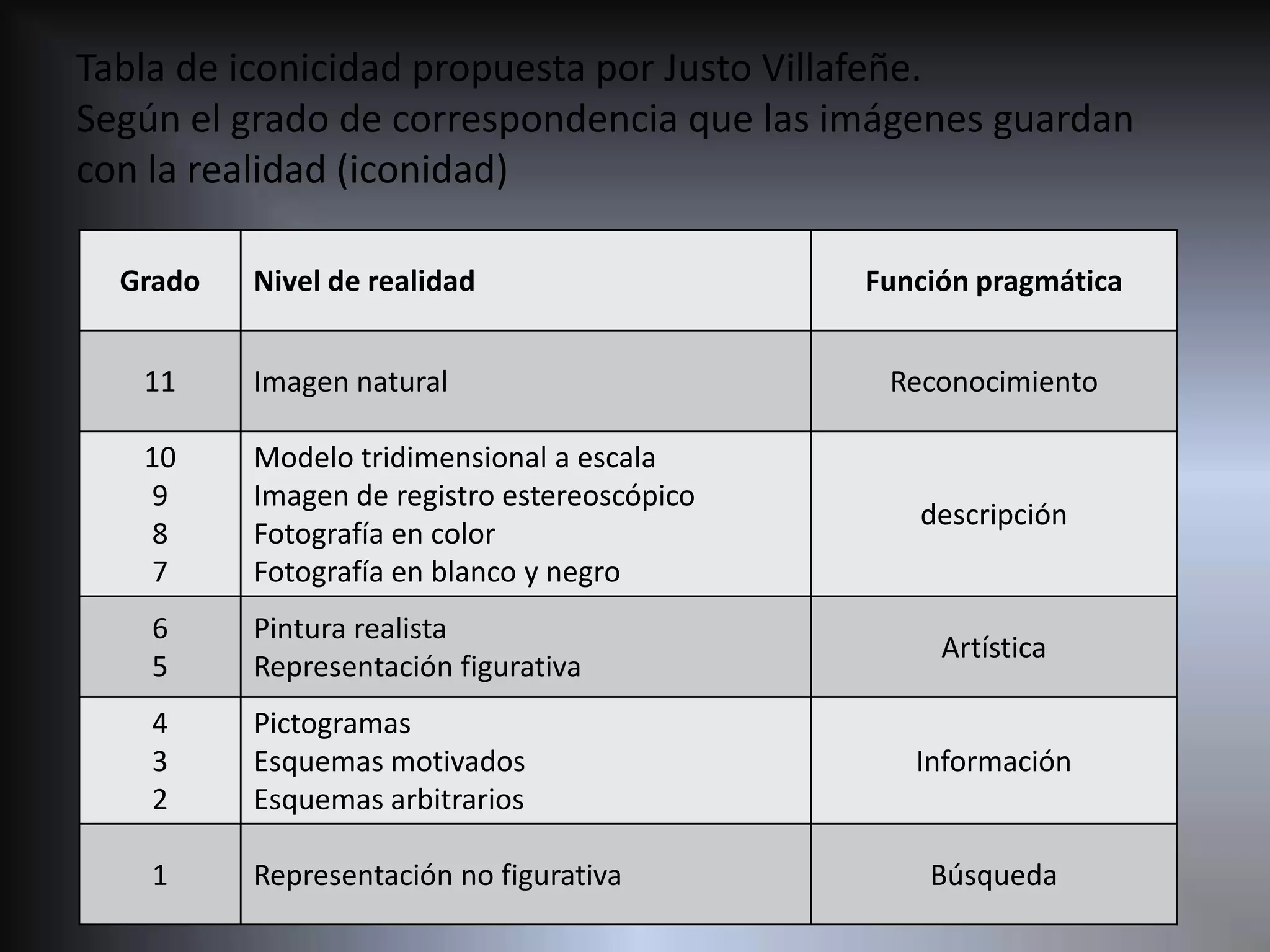 Niveles de iconicidad | PPT