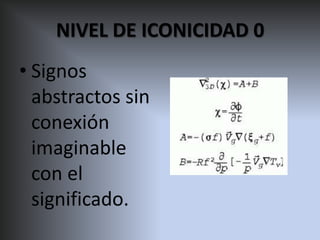 Niveles de iconicidad | PPTX