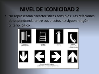 Niveles de iconicidad | PPTX