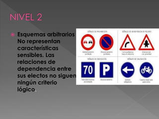 

Esquemas arbitrarios
No representan
características
sensibles. Las
relaciones de
dependencia entre
sus electos no siguen
ningún criterio
lógico.

 
