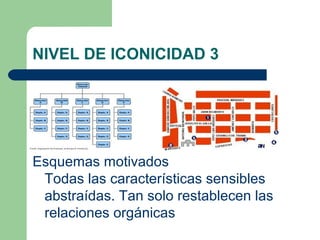 NIVEL DE ICONICIDAD 3




Esquemas motivados
 Todas las características sensibles
 abstraídas. Tan solo restablecen las
 relaciones orgánicas
 