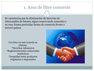 1. Area de libre comercio
Se caracteriza por la eliminación de barreras de
intercambio de bienes; sigue conservando aranceles y
su muy forma particular forma de comercio frente a
tercero países.
Con base en este acuerdo se
elimina:
*Derechos Aduaneros
*Reglamentaciones comerciales
restrictivas
*Inequidad entre productos
originarios e importados
 