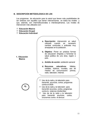 B. DESCRIPCIÓN METODOLÓGICA DE LOS

  Los programas de educación para la salud que tienen más posibilidades de
  ser exitosos son aquellos que tienen intervenciones en todos los niveles y
  que, además, son interinstitucionales e interdisciplinarios. Los niveles de
  intervención más utilizados son:

  ?? Educación Masiva
  ?? Educación Grupal
  ?? Educación Individual



                                a. Descripción: intervención en salud
                                   utilizada   cuando     es   necesario
                                   cambiar conductas o actitudes muy
                                   arraigadas en la población.

                                b. Objetivo: Poner en práctica formas
                                   de educación dirigidas a fomentar la
                                   salud pública de una área, región o
  1. Educación
                                   país.
     Masiva
                                c. Ambito de acción: población general

                                d. Recursos         educativos:  folletos,
                                   carteles, trípticos, murales, uso de
                                   medios de comunicación: prensa,
                                   radio, televisión, Internet.



                            ?? Uso de la radio y la televisión para
                               transmitir anuncios, cortos, programas
                               contra el SIDA
           Ej.              ?? Uso de la radio y la televisión para
                               transmitir anuncios, cortos, programas
                               contra la violencia intrafamiliar.
                            ?? Uso de de la radio y la televisión
                               para transmitir anuncios, cortos,
                               programas contra el dengue




                                                                             13
 