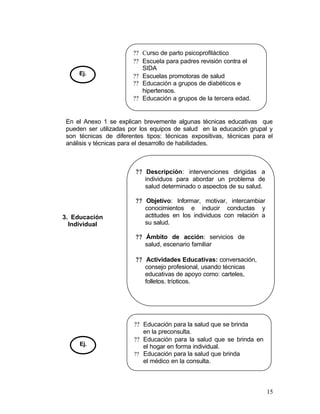 ?? Curso de parto psicoprofiláctico
                        ?? Escuela para padres revisión contra el
                           SIDA
     Ej.                ?? Escuelas promotoras de salud
                        ?? Educación a grupos de diabéticos e
                           hipertensos.
                        ?? Educación a grupos de la tercera edad.


 En el Anexo 1 se explican brevemente algunas técnicas educativas que
 pueden ser utilizadas por los equipos de salud en la educación grupal y
 son técnicas de diferentes tipos: técnicas expositivas, técnicas para el
 análisis y técnicas para el desarrollo de habilidades.



                         ?? Descripción: intervenciones dirigidas a
                            individuos para abordar un problema de
                            salud determinado o aspectos de su salud.

                         ?? Objetivo: Informar, motivar, intercambiar
                            conocimientos e inducir conductas y
3. Educación                actitudes en los individuos con relación a
  Individual                su salud.

                         ?? Ámbito de acción: servicios de
                            salud, escenario familiar

                         ?? Actividades Educativas: conversación,
                            consejo profesional, usando técnicas
                            educativas de apoyo como: carteles,
                            folletos, trípticos.




                        ?? Educación para la salud que se brinda
                           en la preconsulta.
                        ?? Educación para la salud que se brinda en
     Ej.                   el hogar en forma individual.
                        ?? Educación para la salud que brinda
                           el médico en la consulta.



                                                                         15
 