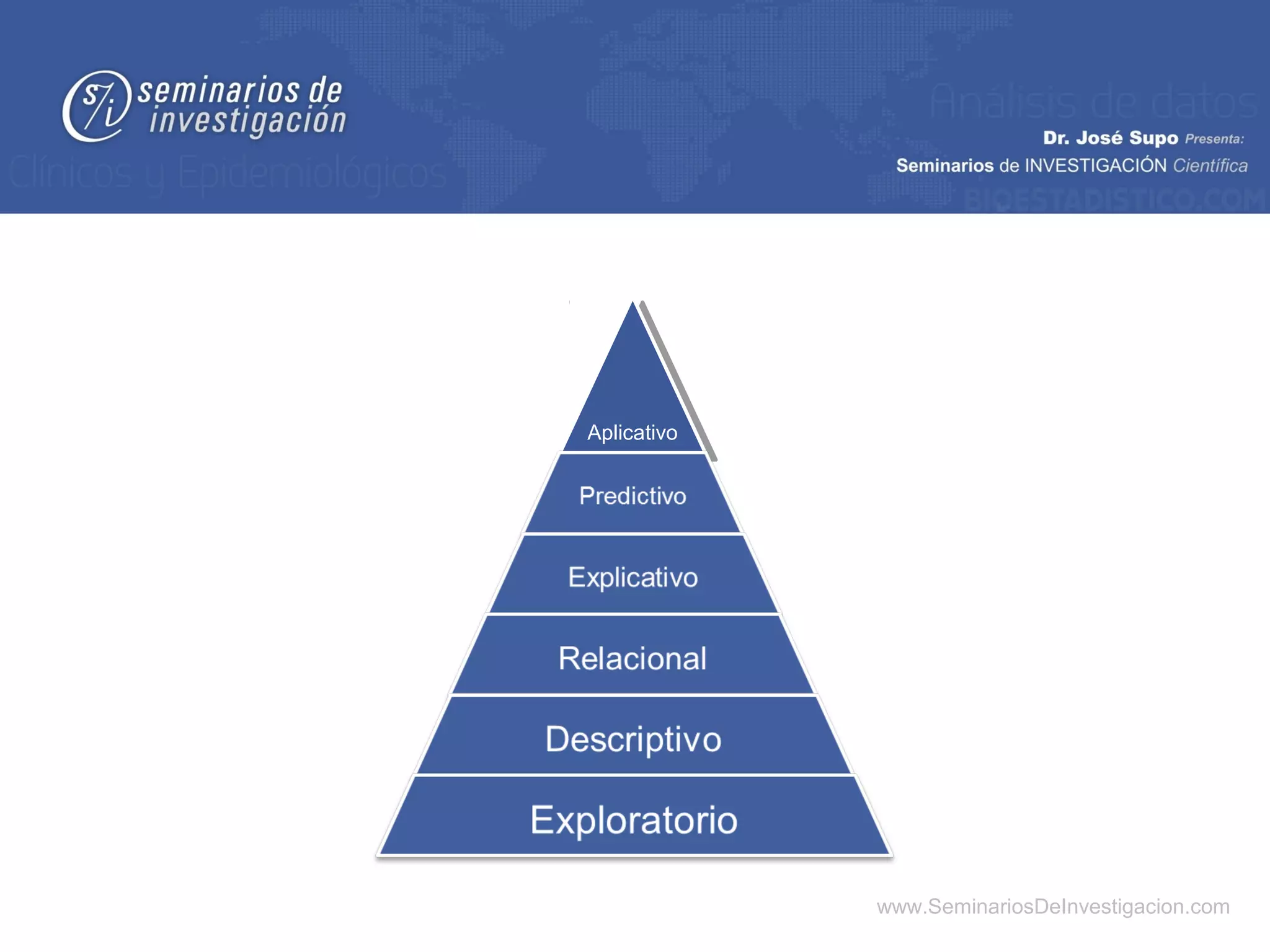Aplicativo




             www.SeminariosDeInvestigacion.com
 