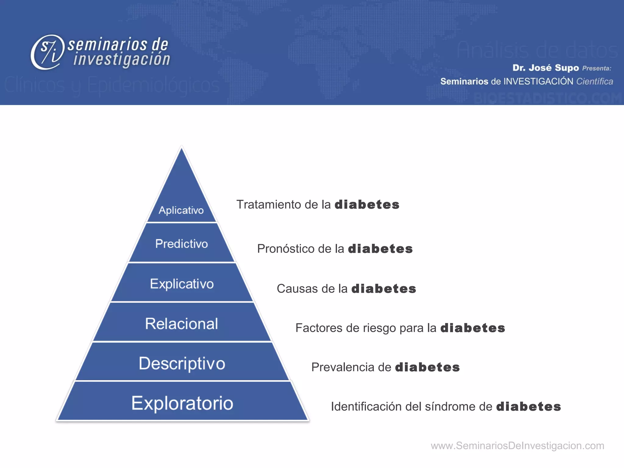 Tratamiento de la diabetes


   Pronóstico de la diabetes


      Causas de la diabetes


         Factores de riesgo para la diabetes


           Prevalencia de diabetes


               Identificación del síndrome de diabetes


                               www.SeminariosDeInvestigacion.com
 