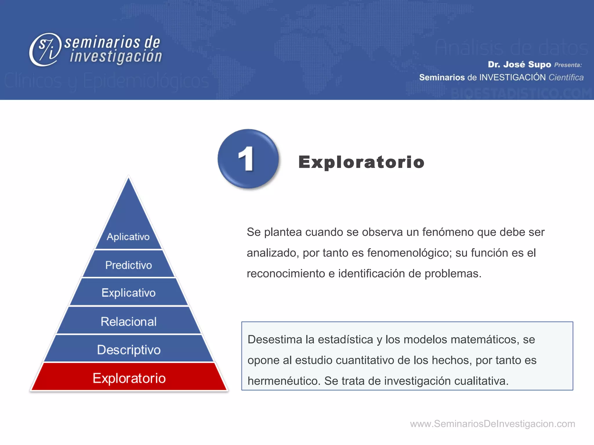 Exploratorio



Se plantea cuando se observa un fenómeno que debe ser
analizado, por tanto es fenomenológico; su función es el
reconocimiento e identificación de problemas.




Desestima la estadística y los modelos matemáticos, se
opone al estudio cuantitativo de los hechos, por tanto es
hermenéutico. Se trata de investigación cualitativa.


                                www.SeminariosDeInvestigacion.com
 