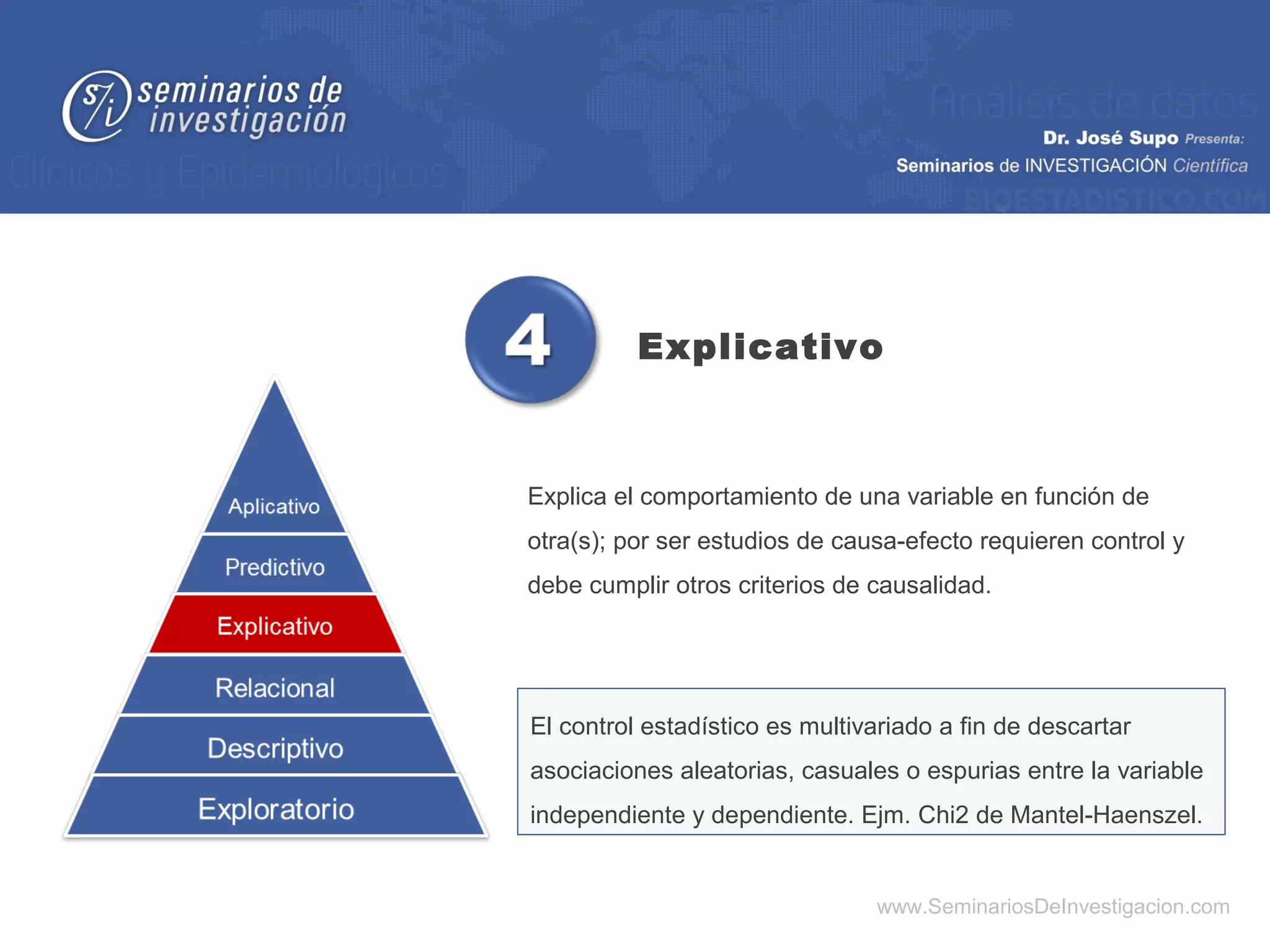 Explicativo



Explica el comportamiento de una variable en función de
otra(s); por ser estudios de causa-efecto requieren control y
debe cumplir otros criterios de causalidad.




El control estadístico es multivariado a fin de descartar
asociaciones aleatorias, casuales o espurias entre la variable
independiente y dependiente. Ejm. Chi2 de Mantel-Haenszel.


                                www.SeminariosDeInvestigacion.com
 