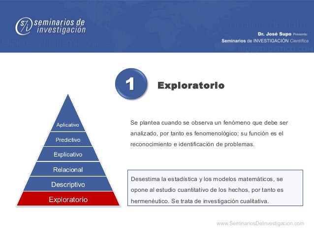 Niveles de investigacion