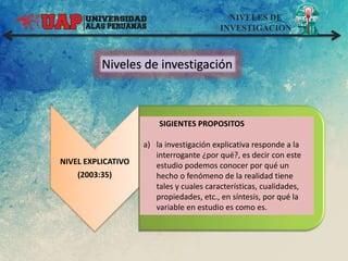 NIVELES DE
INVESTIGACION
Niveles de investigación
NIVEL EXPLICATIVO
(2003:35)
.
SIGIENTES PROPOSITOS
a) la investigación explicativa responde a la
interrogante ¿por qué?, es decir con este
estudio podemos conocer por qué un
hecho o fenómeno de la realidad tiene
tales y cuales características, cualidades,
propiedades, etc., en síntesis, por qué la
variable en estudio es como es.
 