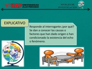 NIVELES DE
INVESTIGACION
EXPLICATIVO
Responde al interrogante ¿por qué?
Se dan a conocer las causas o
factores que han dado origen o han
condicionado la existencia del echo
o fenómeno.
 