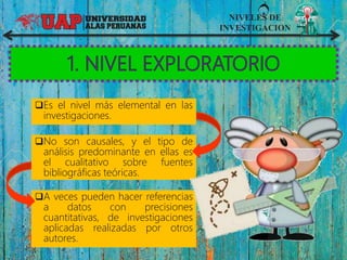 NIVELES DE
INVESTIGACION
A veces pueden hacer referencias
a datos con precisiones
cuantitativas, de investigaciones
aplicadas realizadas por otros
autores.
No son causales, y el tipo de
análisis predominante en ellas es
el cualitativo sobre fuentes
bibliográficas teóricas.
Es el nivel más elemental en las
investigaciones.
 