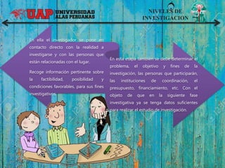 NIVELES DE
INVESTIGACION
En ella el investigador se pone en
contacto directo con la realidad a
investigarse y con las personas que
están relacionadas con el lugar.
Recoge información pertinente sobre
la factibilidad, posibilidad y
condiciones favorables, para sus fines
investigativos.
En esta etapa también se debe determinar el
problema, el objetivo y fines de la
investigación, las personas que participarán,
las instituciones de coordinación, el
presupuesto, financiamiento, etc. Con el
objeto de que en la siguiente fase
investigativa ya se tenga datos suficientes
para realizar el estudio de investigación.
 