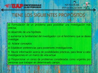 NIVELES DE
INVESTIGACION
a) Formulación de un problema para posibilitar una investigación más
precisa.
b) desarrollo de una hipótesis.
c) aumentar la familiaridad del investigador con el fenómeno que se desea
investigar.
d) Aclarar conceptos
e) Establecer preferencias para posteriores investigaciones.
f) Reunir información acerca de posibilidades prácticas, para llevar a cabo
investigaciones en un marco de vida actual.
g) Proporcionar un censo de problemas consideradas como urgentes por
personas que trabajan en determinado campo.
 