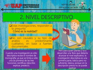 NIVELES DE
INVESTIGACION
No son causales y su tipo de
análisis es predominante
cualitativo, en base a fuentes
documentales.
Estas investigaciones, responden a
la pregunta:
Cómo es la realidad?
Cuando una investigación es sólo
descriptiva recibe el nombre de
monografía; ya que se limita a sólo
una (la primera) de las tres
funciones científicas (describir,
explicar, predecir).
Pero para quien planea y va a
desarrollar una Tesis que debería
alcanzar el nivel explicativo; la
investigación descriptiva es una
primera parte, básica pero no
suficiente, básica, porque sin la
descripción previa no se puede
explicar.
 