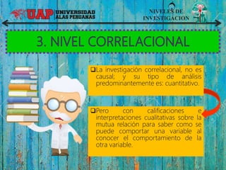 NIVELES DE
INVESTIGACION
Pero con calificaciones e
interpretaciones cualitativas sobre la
mutua relación para saber como se
puede comportar una variable al
conocer el comportamiento de la
otra variable.
La investigación correlacional, no es
causal; y su tipo de análisis
predominantemente es: cuantitativo.
 