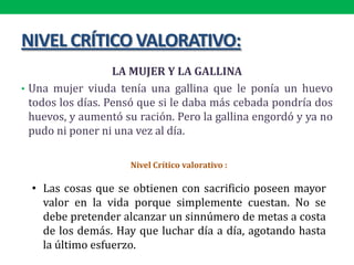 NIVEL CRÍTICO VALORATIVO:
LA MUJER Y LA GALLINA
• Una mujer viuda tenía una gallina que le ponía un huevo
todos los días. Pensó que si le daba más cebada pondría dos
huevos, y aumentó su ración. Pero la gallina engordó y ya no
pudo ni poner ni una vez al día.
Nivel Crítico valorativo :
• Las cosas que se obtienen con sacrificio poseen mayor
valor en la vida porque simplemente cuestan. No se
debe pretender alcanzar un sinnúmero de metas a costa
de los demás. Hay que luchar día a día, agotando hasta
la último esfuerzo.
 