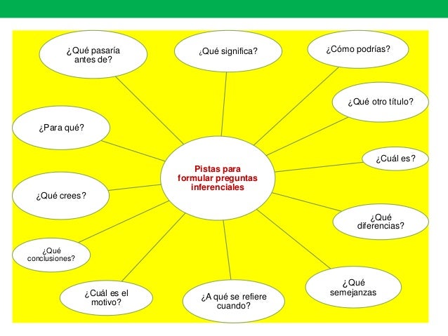 preguntas literales inferenciales y criteriales ejemplos niveles de lectura preguntas literales inferenciales y criteriales ejemplos niveles de lectura