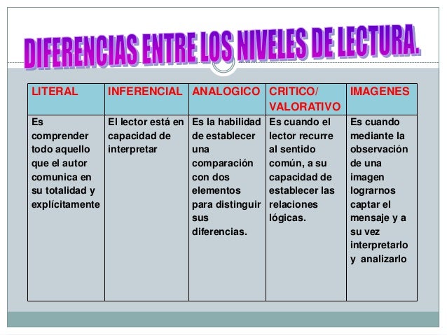 Niveles de lectura. unidad 3.
