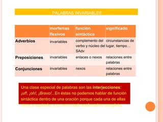 PALABRAS INVARIABLES
morfemas
flexivos
función
sintáctica
significado
Adverbios invariables complemento del
verbo y núcleo del
SAdv
circunstancias de
lugar, tiempo…
Preposiciones invariables enlaces o nexos relaciones entre
palabras
Conjunciones invariables nexos relaciones entre
palabras
Una clase especial de palabras son las interjecciones:
¡uf!, ¡oh!, ¡Bravo!...En éstas no podemos hablar de función
sintáctica dentro de una oración porque cada una de ellas
viene a equivaler a un enunciado exclamativo completo.
 