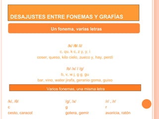 DESAJUSTES ENTRE FONEMAS Y GRAFÍAS
/k/ /θ/ /i/
c, qu, k c, z y, y, i
coser, queso, kilo cielo, zueco y, hay, perdí
/b/ /x/ / /g/
b, v, w j, g g, gu
bar, vino, water jirafa, geranio goma, guiso
Un fonema, varias letras
Varios fonemas, una misma letra
/k/, /θ/
c
cesto, caracol
/g/, /x/
g
gotera, gemir
/ɾ/ , /r/
r
avaricia, ratón
 