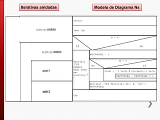 Iterativas anidadas Modelo de Diagrama Ns
 