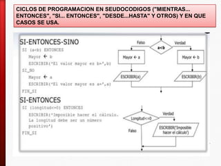 CICLOS DE PROGRAMACION EN SEUDOCODIGOS ("MIENTRAS...
ENTONCES", "SI... ENTONCES", "DESDE...HASTA" Y OTROS) Y EN QUE
CASOS SE USA.
 