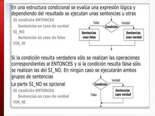 Niveles de lenguajes de programacion
