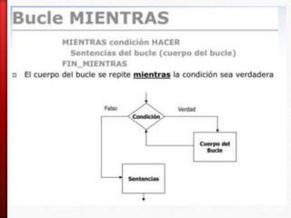 Niveles de lenguajes de programacion
