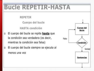 Niveles de lenguajes de programacion