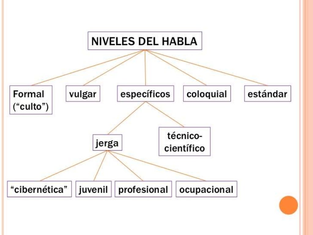 Niveles del habla