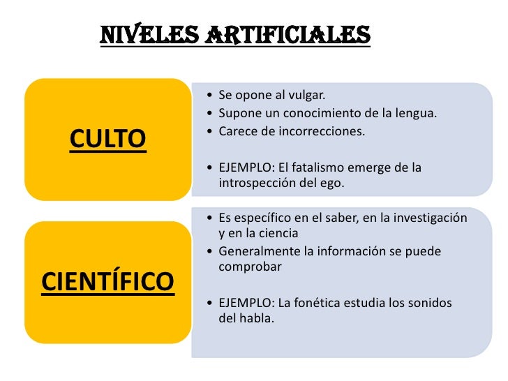 Niveles del lenguaje (Homónimas Sinónimos y Antónimos