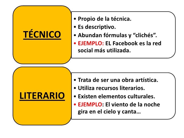 Niveles del lenguaje (Homónimas Sinónimos y Antónimos