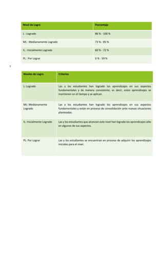 Niveles de Logro.docx