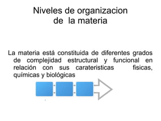 Niveles de organizacion 
de la materia 
La materia está constituida de diferentes grados 
de complejidad estructural y funcional en 
relación con sus carateristicas fisicas, 
químicas y biológicas 
 