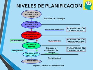 NIVELES DE PLANIFICACION
 