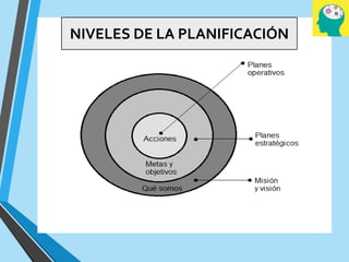 NIVELES DE LA PLANIFICACIÓN
 