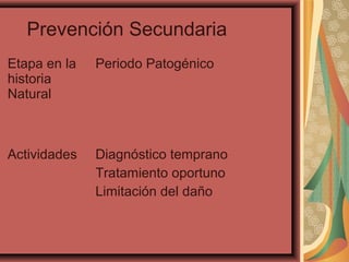 Prevención Secundaria
Etapa en la
historia
Natural
Periodo Patogénico
Actividades Diagnóstico temprano
Tratamiento oportuno
Limitación del daño
 