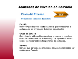 Acuerdos de Niveles de Servicio
                                           Análisis de
 Fases del Proceso                          Nivel de
                                            Servicio


  Definición de elementos de análisis


Función
Bloque Organizacional sujeto al Análisis que corresponde a
cada una de las principales divisiones estructurales.

Grupo de Servicio
Subcategoría o Grupo Organizacional en que se encuentran
divididas cada una de las Funciones y que representa a cada
una de las responsabilidades primarias de cada área.

Servicio
Nombre que agrupa a las principales actividades realizadas por
un Grupo de Servicio.
 