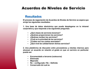 Acuerdos de Niveles de Servicio

  Resultados
El proceso de negociación de Acuerdos de Niveles de Servicio se espera que
arroje los siguientes resultados:

1. Una base de datos electrónica que puede desplegarse en la intranet
corporativa y que responda a las siguientes preguntas:

     •   ¿Qué clases de servicios tenemos?
     •   ¿Quiénes proporcionan los servicios?
     •   ¿Quiénes reciben los servicios?
     •   ¿Cuál es la prioridad de los servicios?
     •   ¿Cuáles son los costos asociados?
     •   ¿Qué nivel de calidad tienen dichos servicios?

2. Una plataforma de discusión entre proveedores y clientes internos para
alcanzar un acuerdo en relación al grado en que un servicio en particular
pueda ser:

     •   Encomendado a terceros (outsource)
     •   Eliminado
     •   Mejorado
     •   Re – configurado / Re – Definido
     •   Conservado tal cual es
 