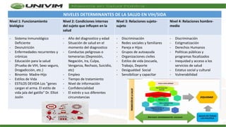 Niveles determinantes de la salud/Ricardo Zuñiga Vega
